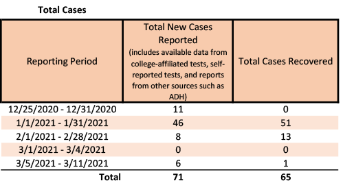20210312-2 rev Total Cases.png 20210312-2 rev Total Cases.png